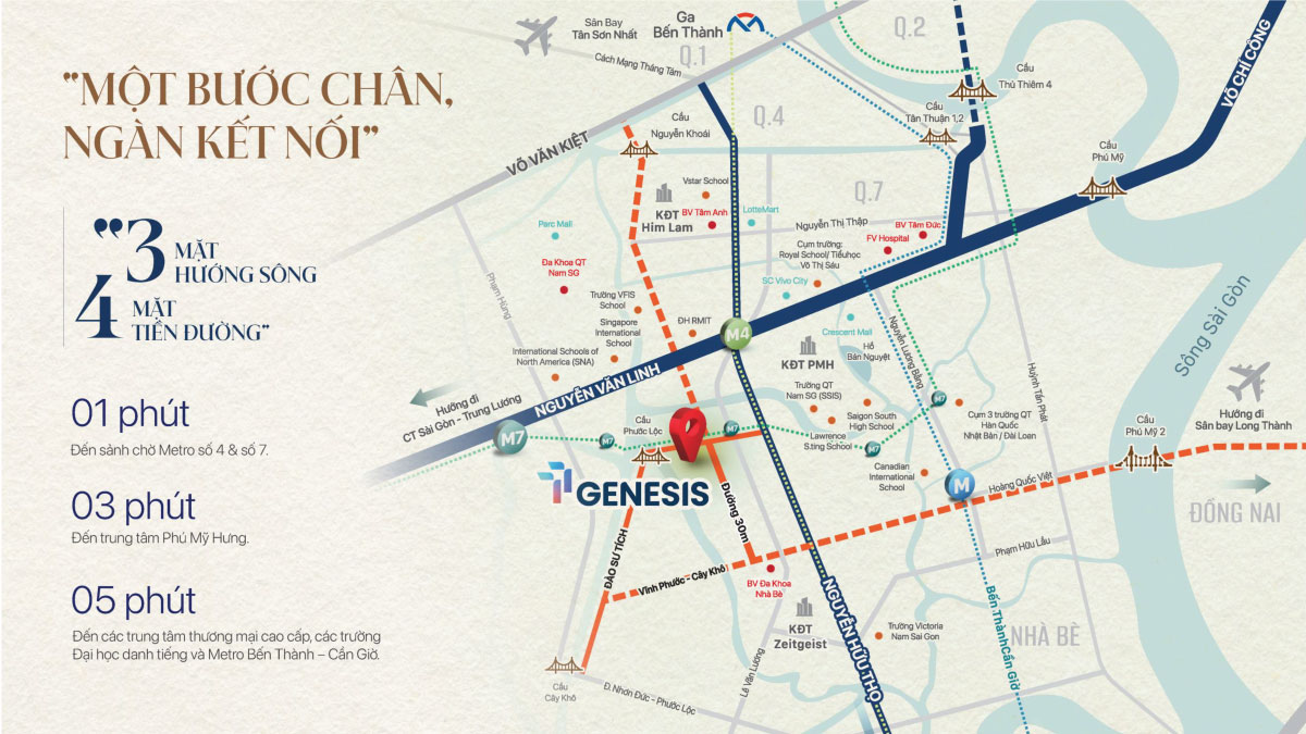Mạng lưới kết nối tại TT Genesis